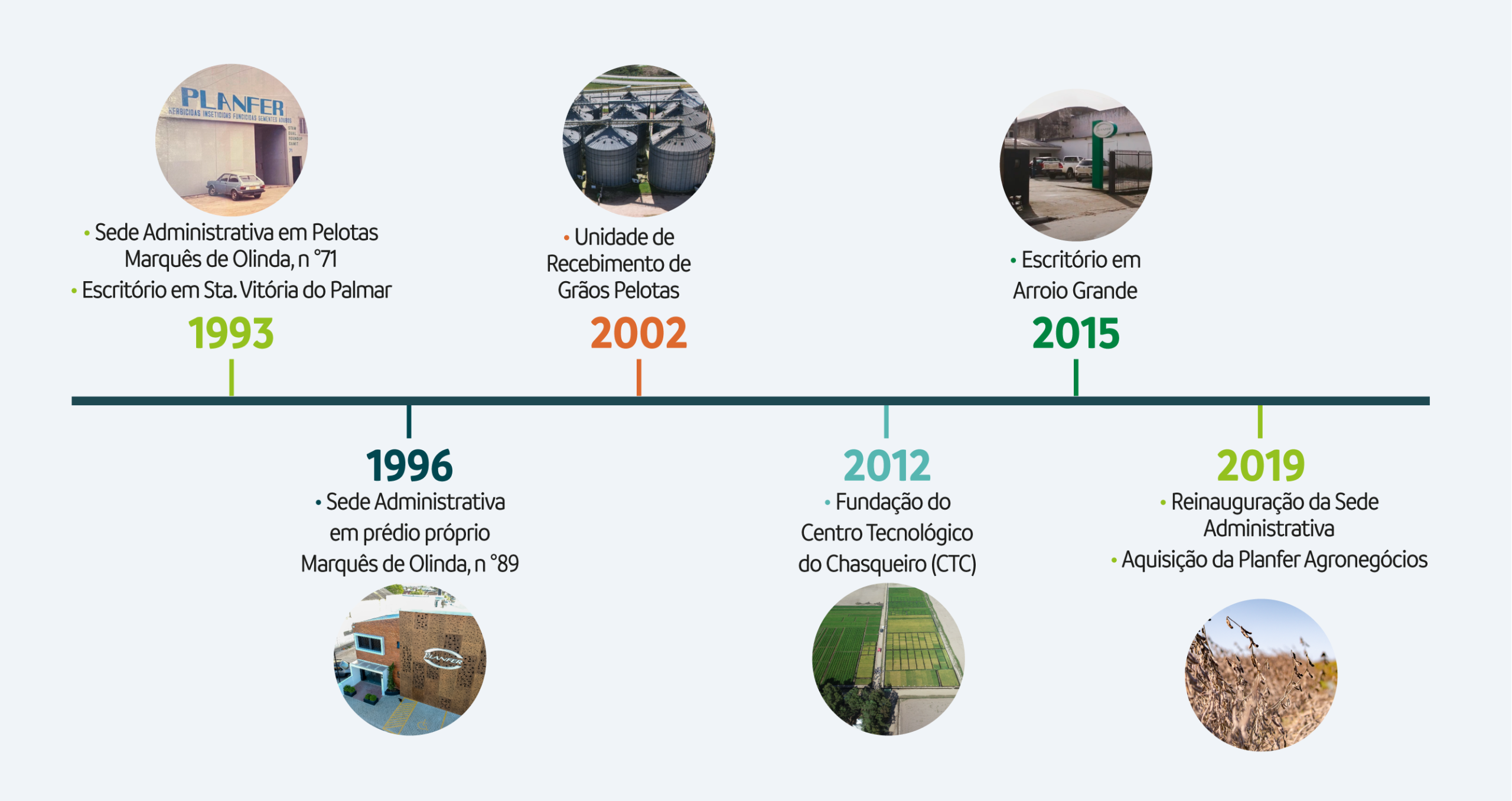 Linha do tempo site_ 1