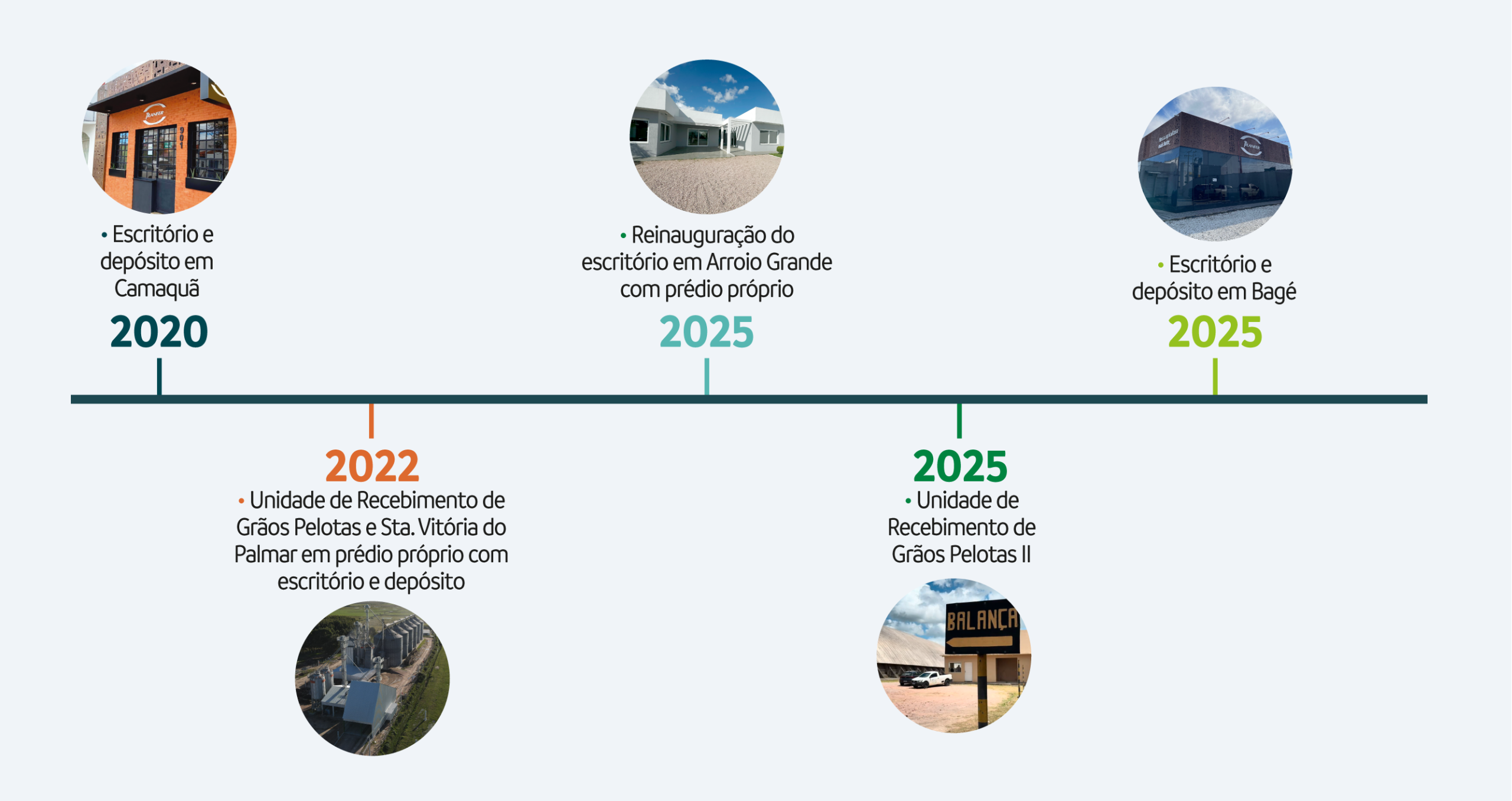 Linha do tempo site_ 2